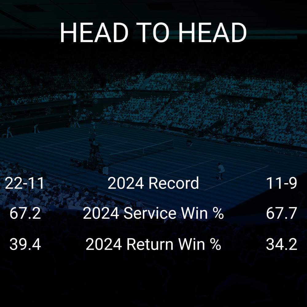 Jelena Ostapenko vs Barbora Krejcikova