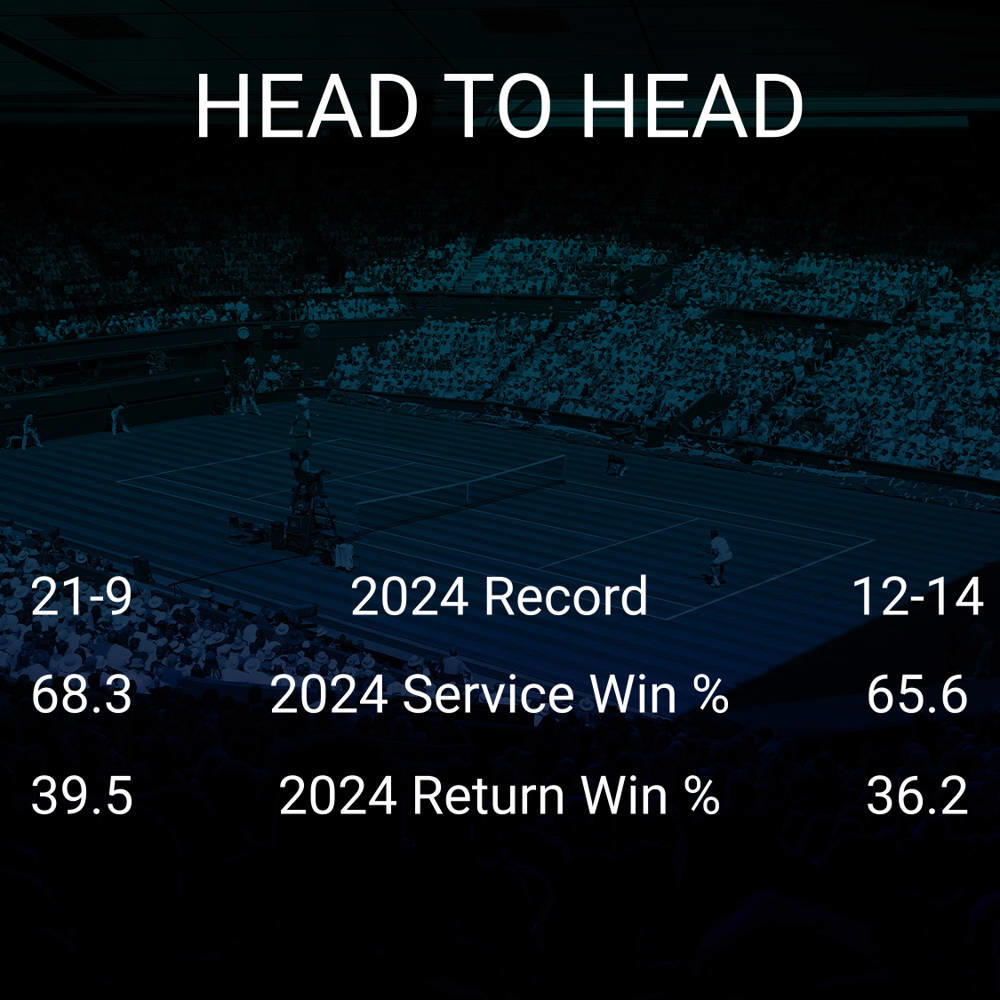 Jelena Ostapenko vs Elisabetta Cocciaretto