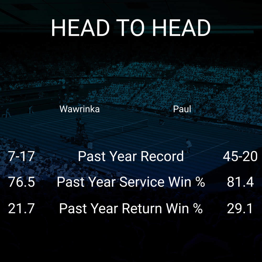 Stan Wawrinka vs Tommy Paul