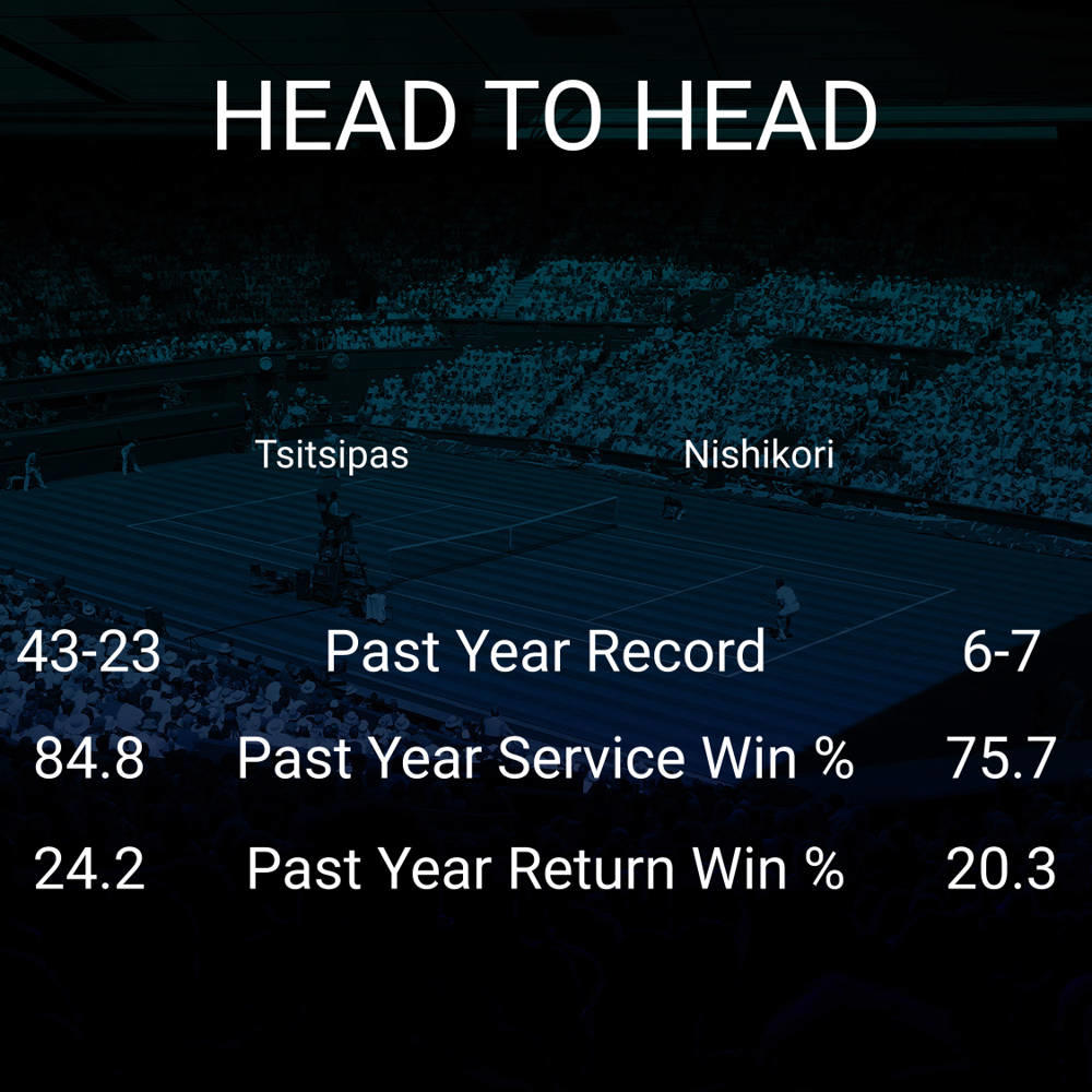 Stefanos Tsitsipas vs Kei Nishikori