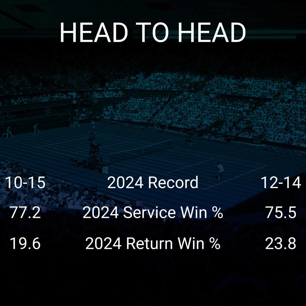 Borna Coric vs Sumit Nagal