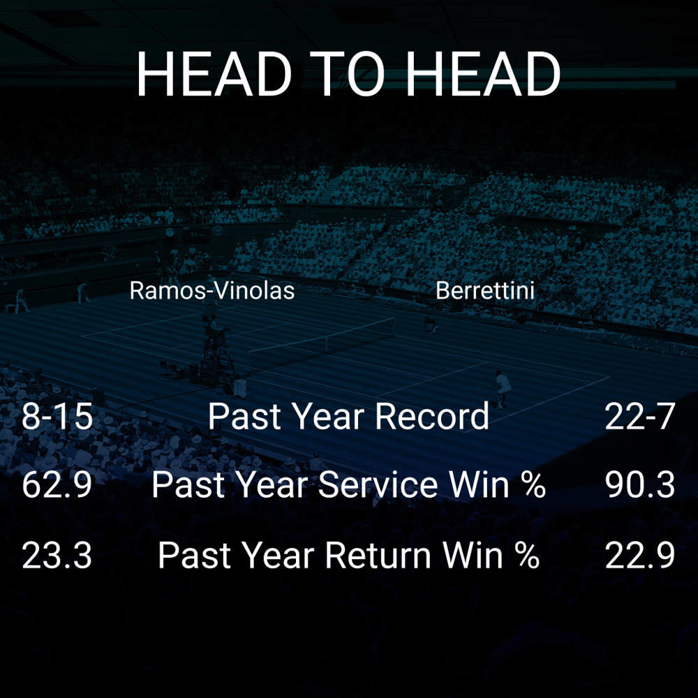 Albert Ramos-Vinolas vs Matteo Berrettini