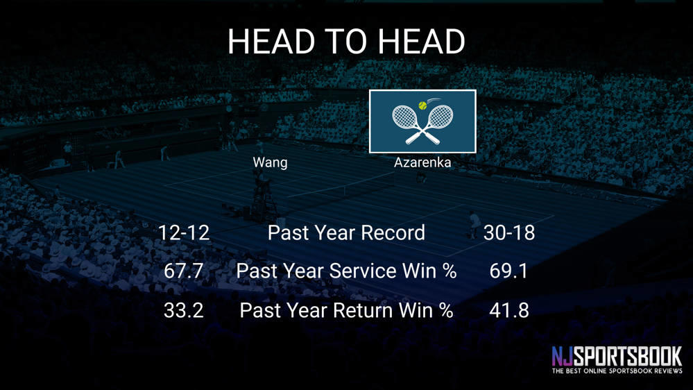 Yafan Wang vs Victoria Azarenka