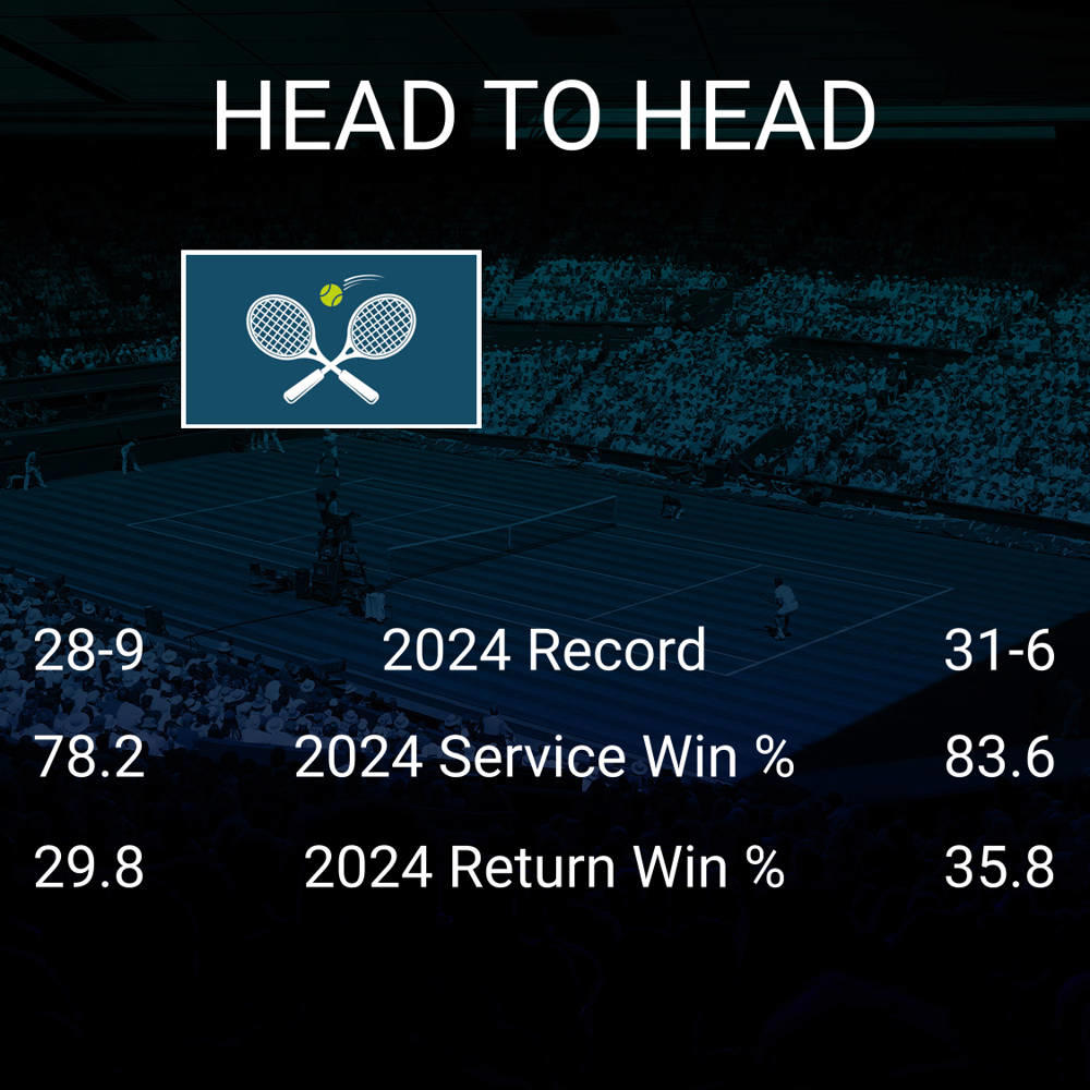 Daniil Medvedev vs Carlos Alcaraz