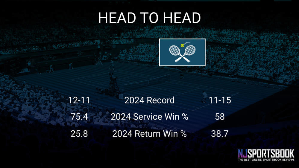 Caroline Garcia vs Anna Blinkova