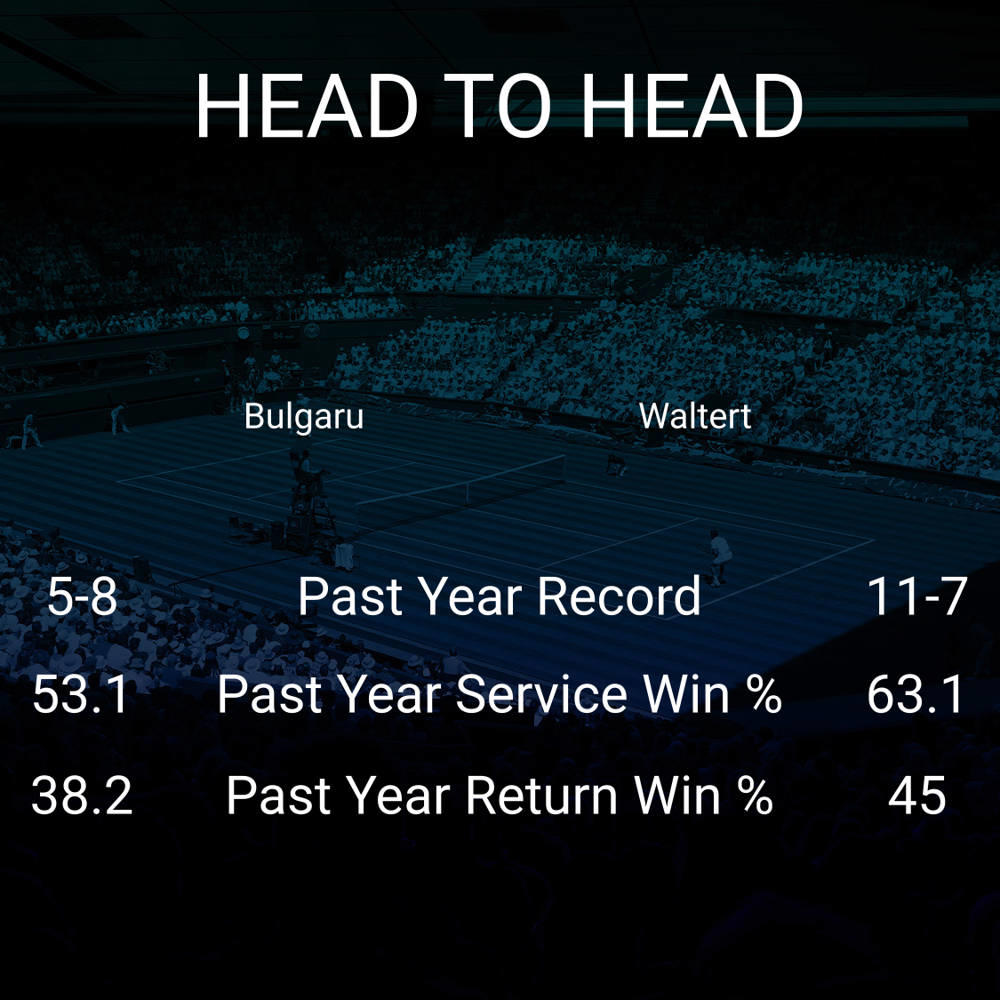 Miriam Bianca Bulgaru vs Simona Waltert