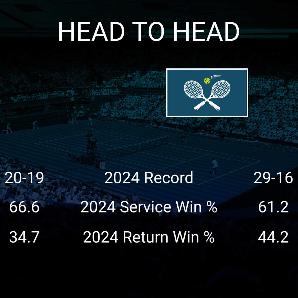 Jaqueline Adina Cristian vs Daria Kasatkina