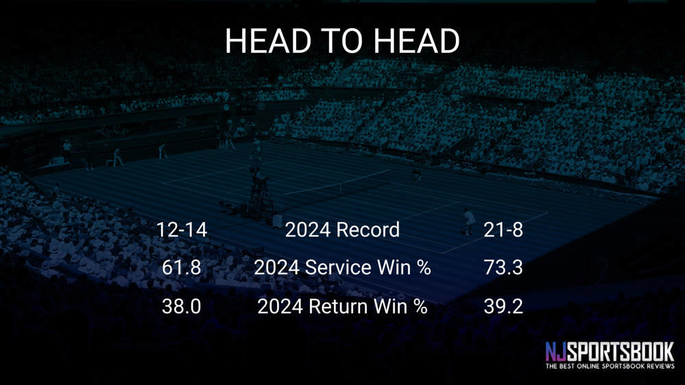 Peyton Stearns vs Madison Keys