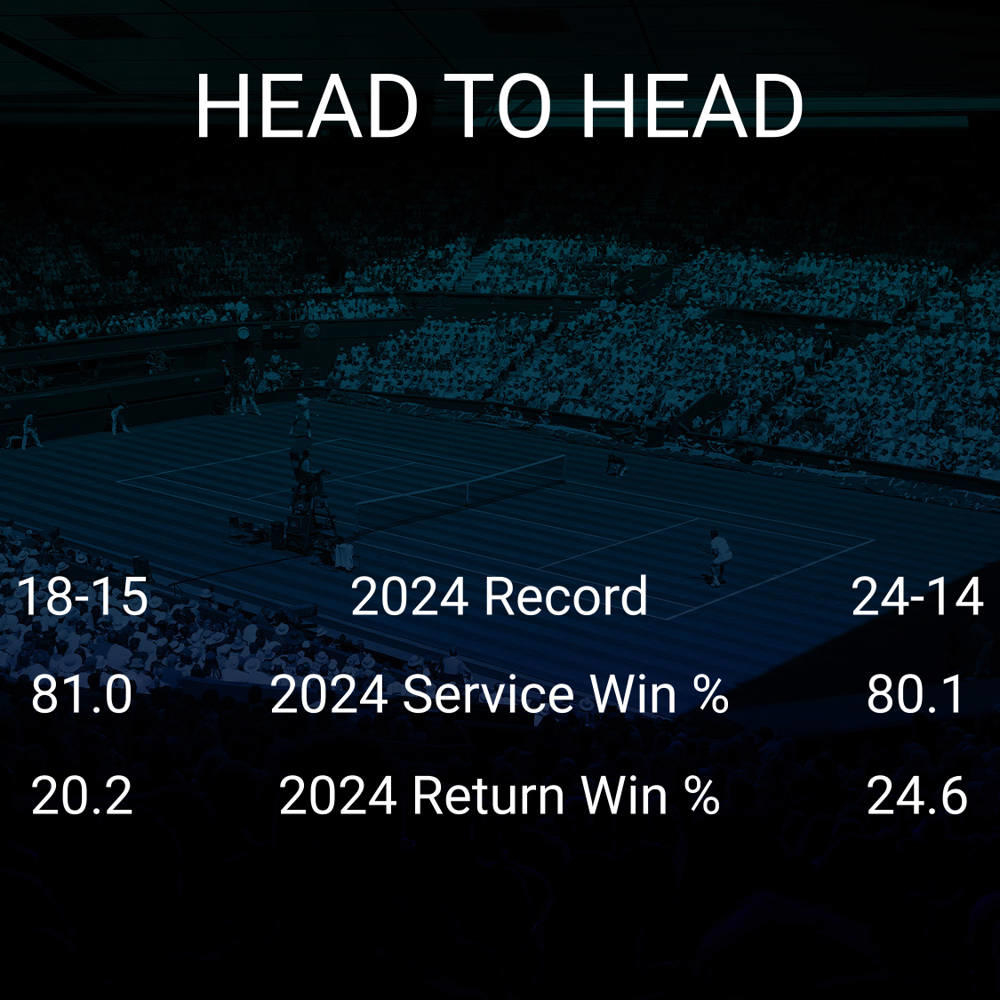 Frances Tiafoe vs Sebastian Korda