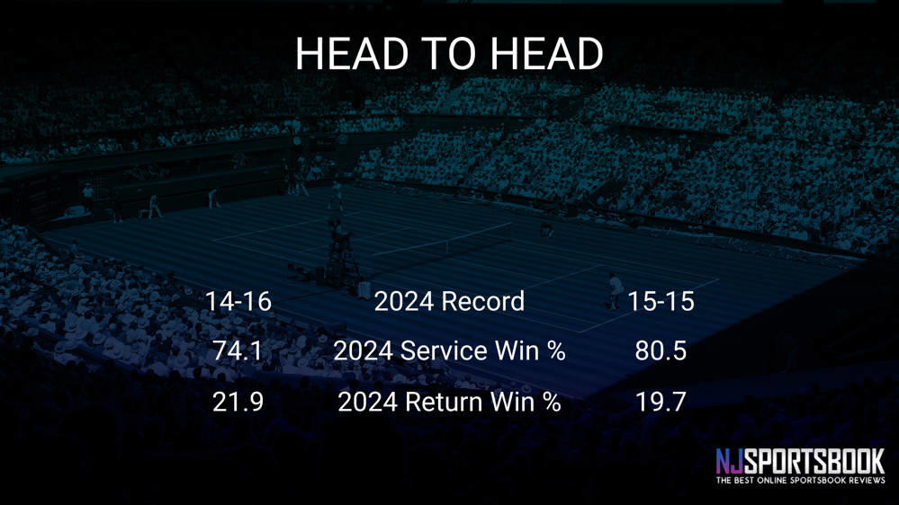 Daniel Elahi Galan vs Frances Tiafoe