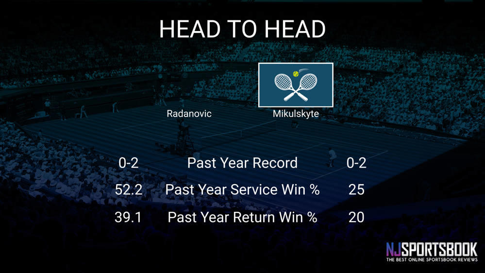 Dejana Radanovic vs Justina Mikulskyte