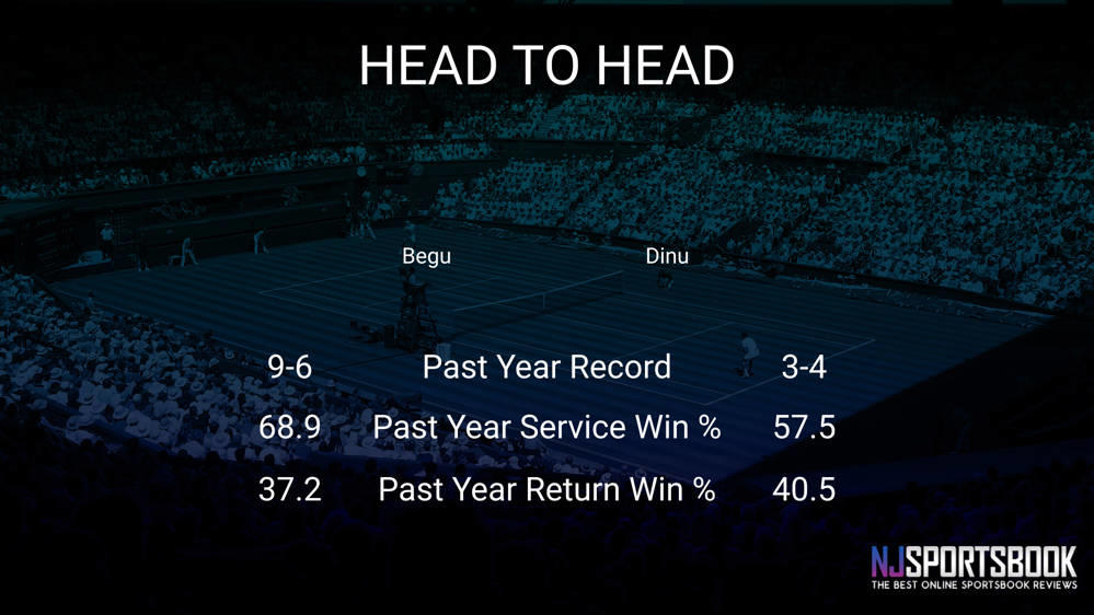 Irina-Camelia Begu vs Cristina Dinu