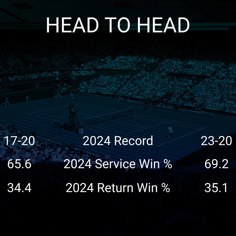 Elisabetta Cocciaretto vs Elise Mertens