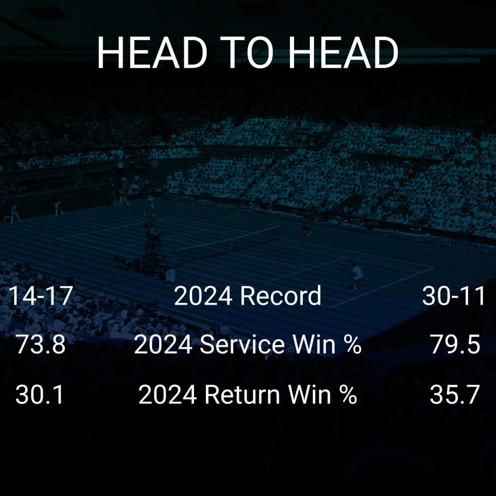 Jaume Munar vs Alex de Minaur