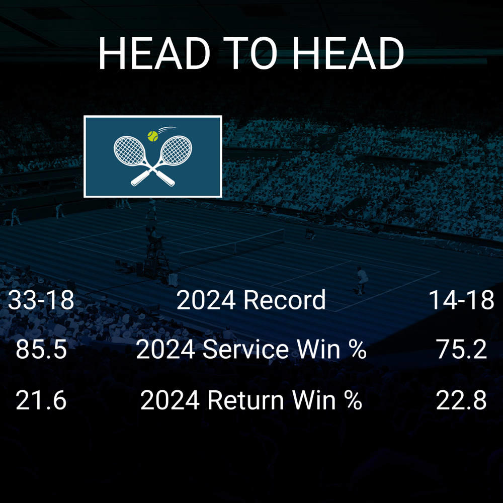 Andrey Rublev vs Alejandro Davidovich Fokina