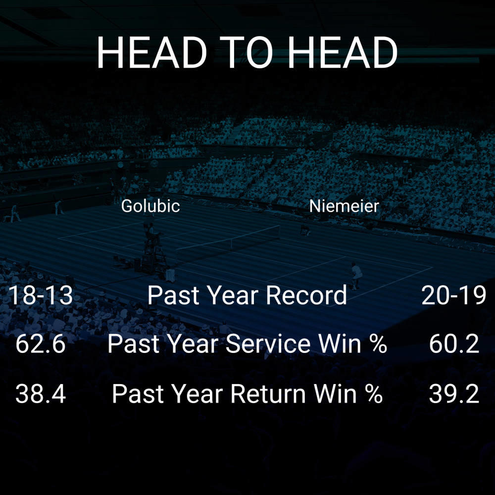 Viktorija Golubic vs Jule Niemeier