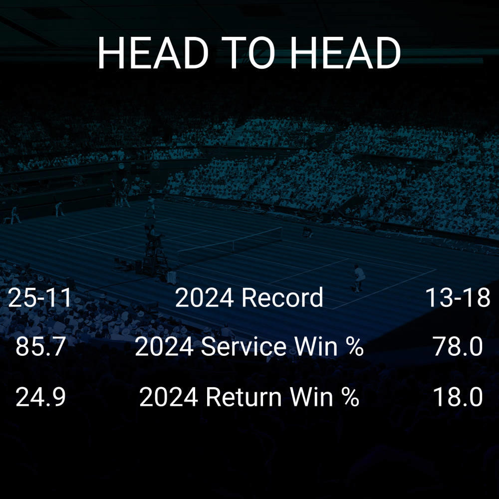 Taylor Fritz vs Aleksandar Vukic