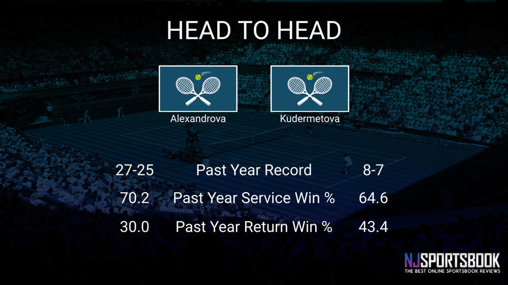 Ekaterina Alexandrova vs Polina Kudermetova