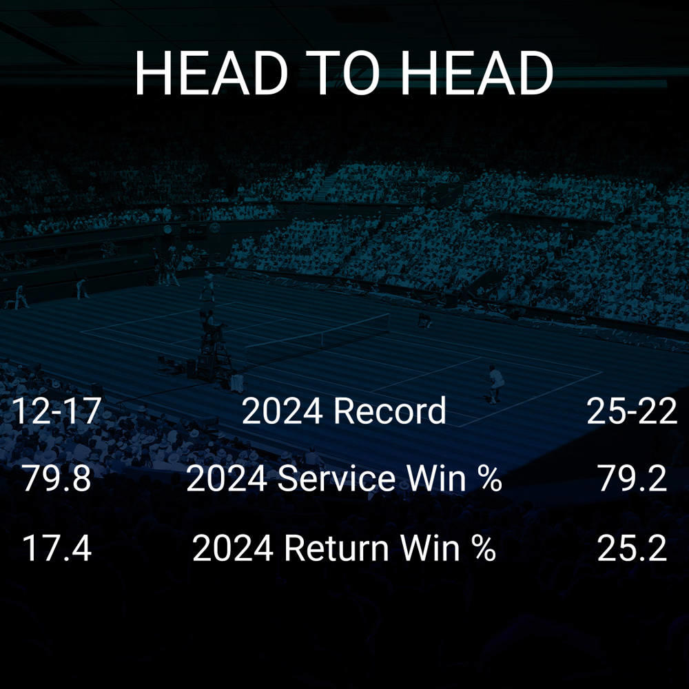 Richard Gasquet vs Tomas Martin Etcheverry