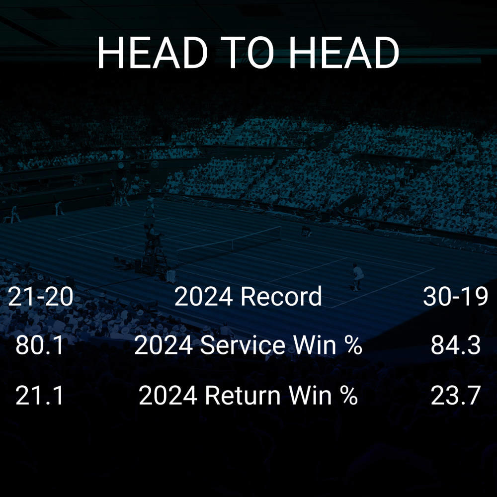 Gael Monfils vs Ugo Humbert