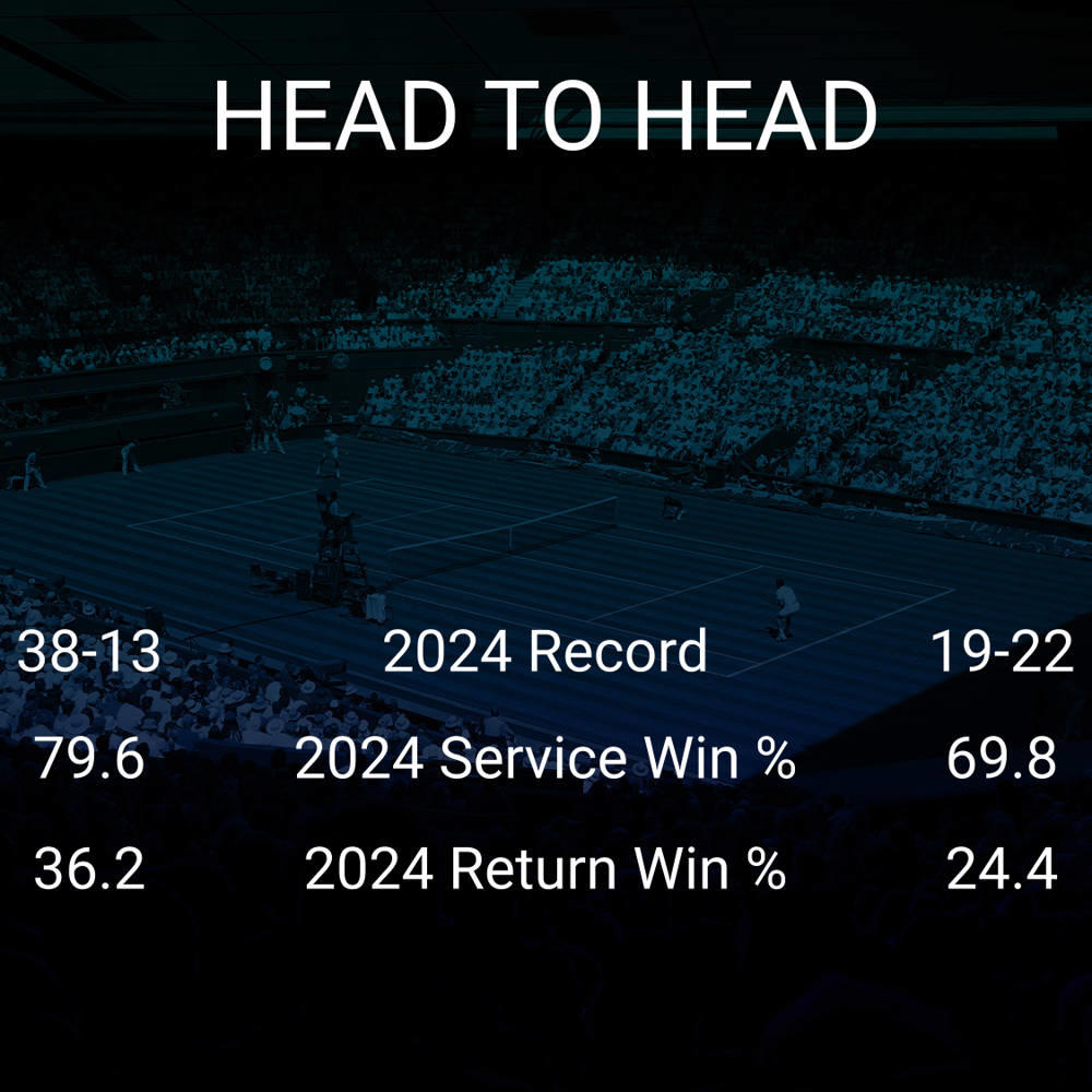 Alex de Minaur vs Hugo Gaston