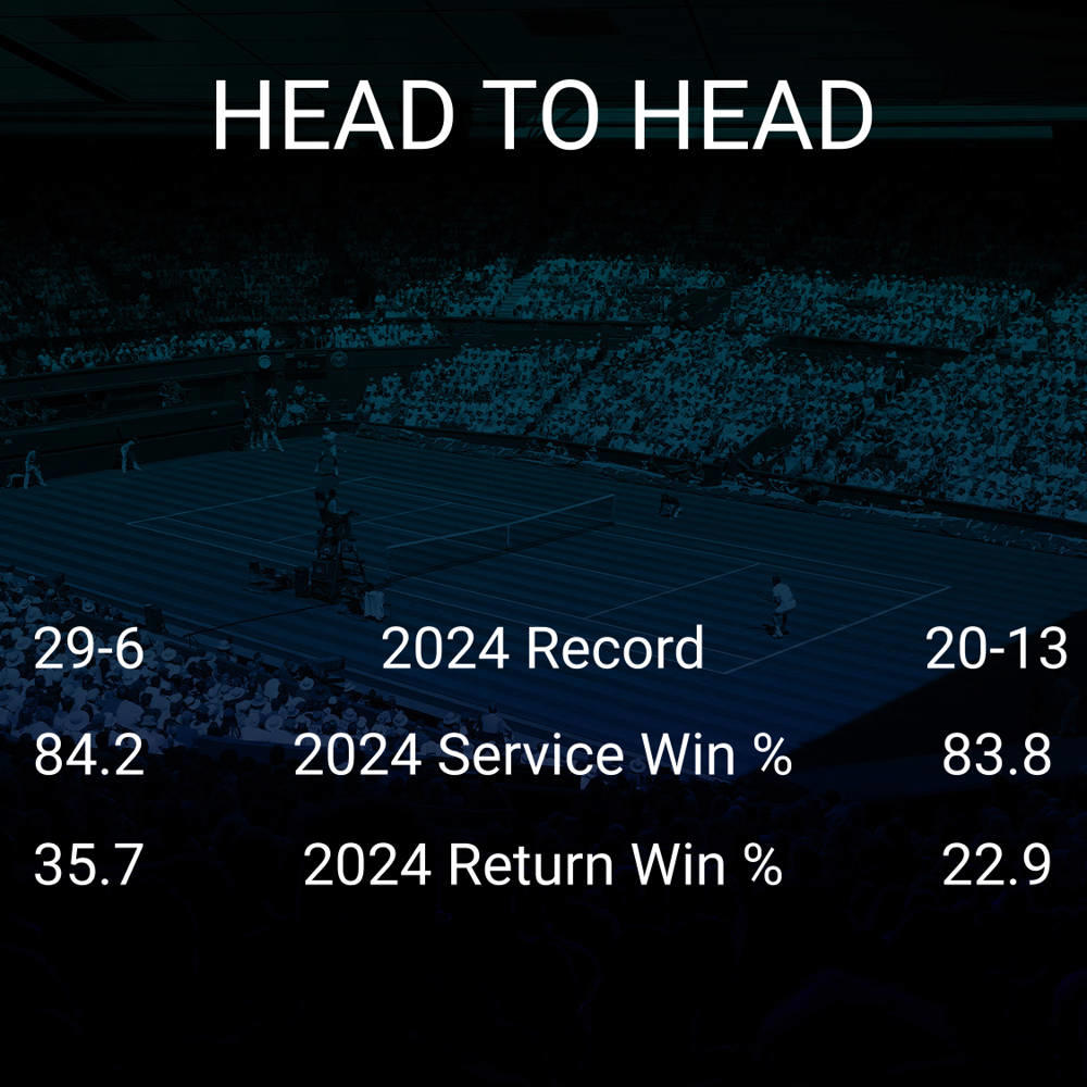 Carlos Alcaraz vs Ugo Humbert