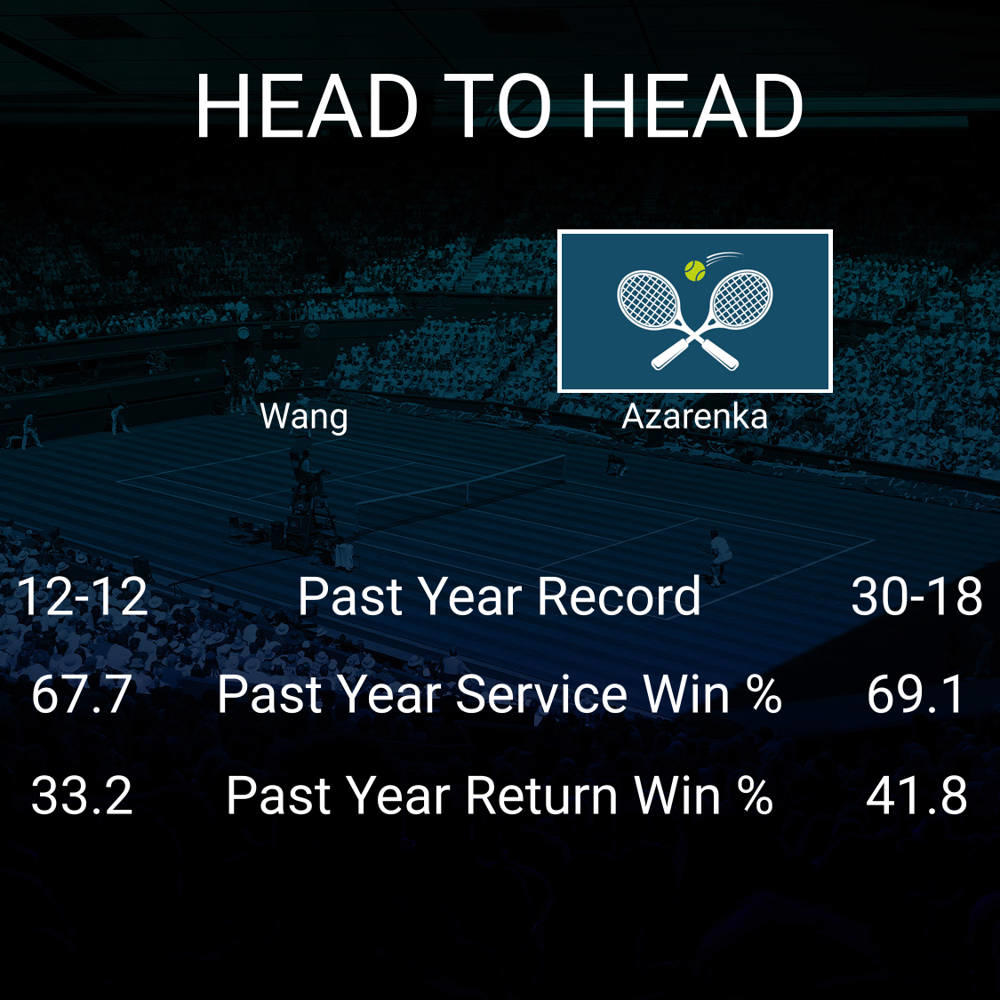 Yafan Wang vs Victoria Azarenka