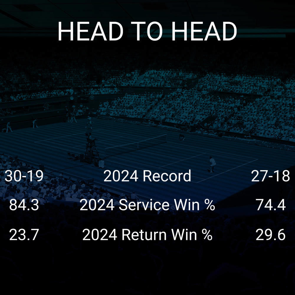 Ugo Humbert vs David Goffin