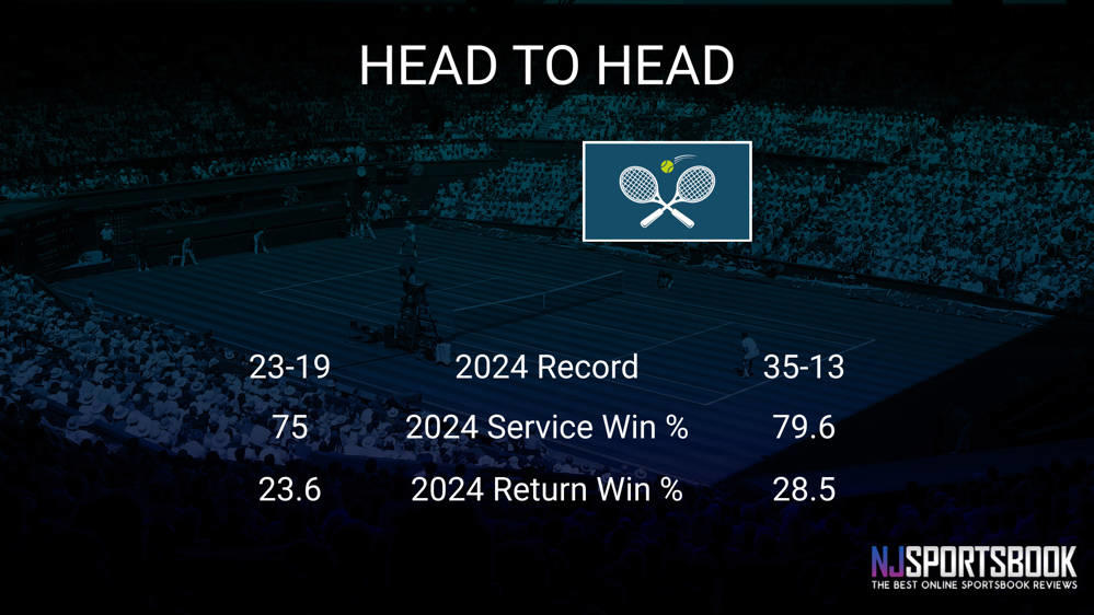 Nuno Borges vs Daniil Medvedev