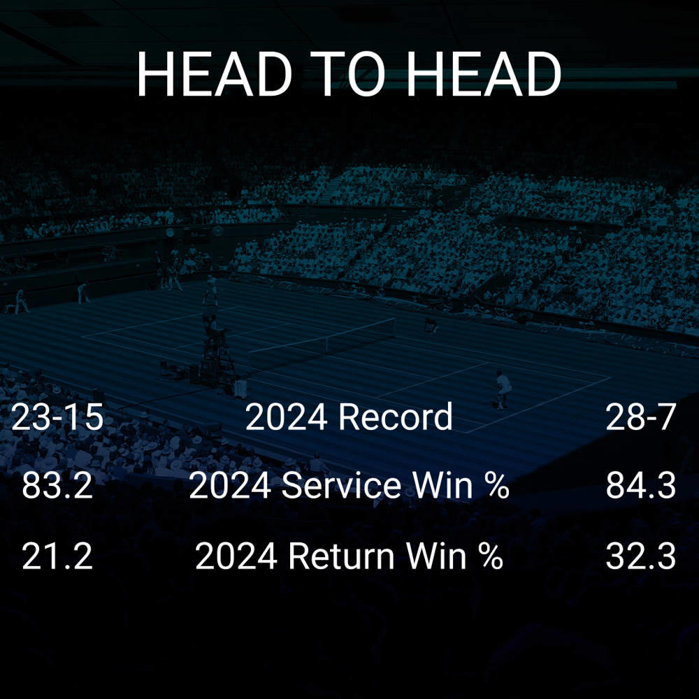 Alexei Popyrin vs Novak Djokovic