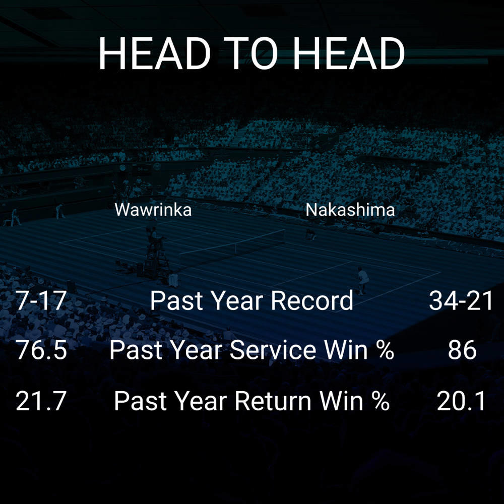 Stan Wawrinka vs Brandon Nakashima