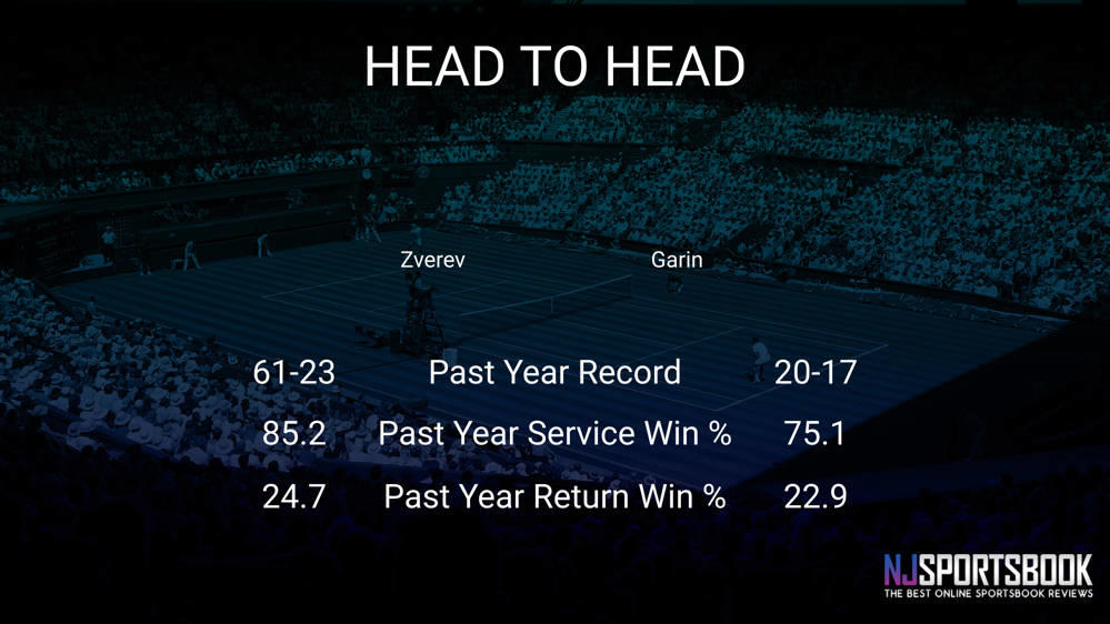 Alexander Zverev vs Cristian Garin