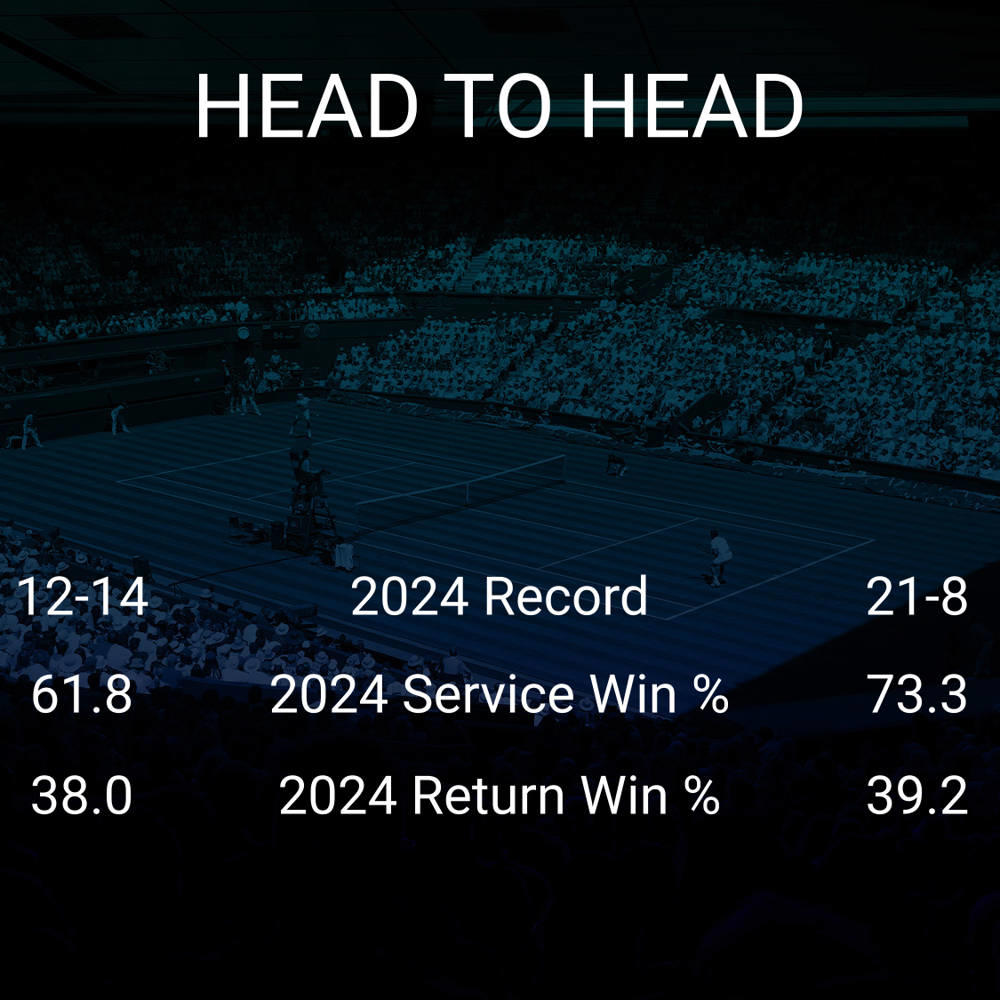 Peyton Stearns vs Madison Keys