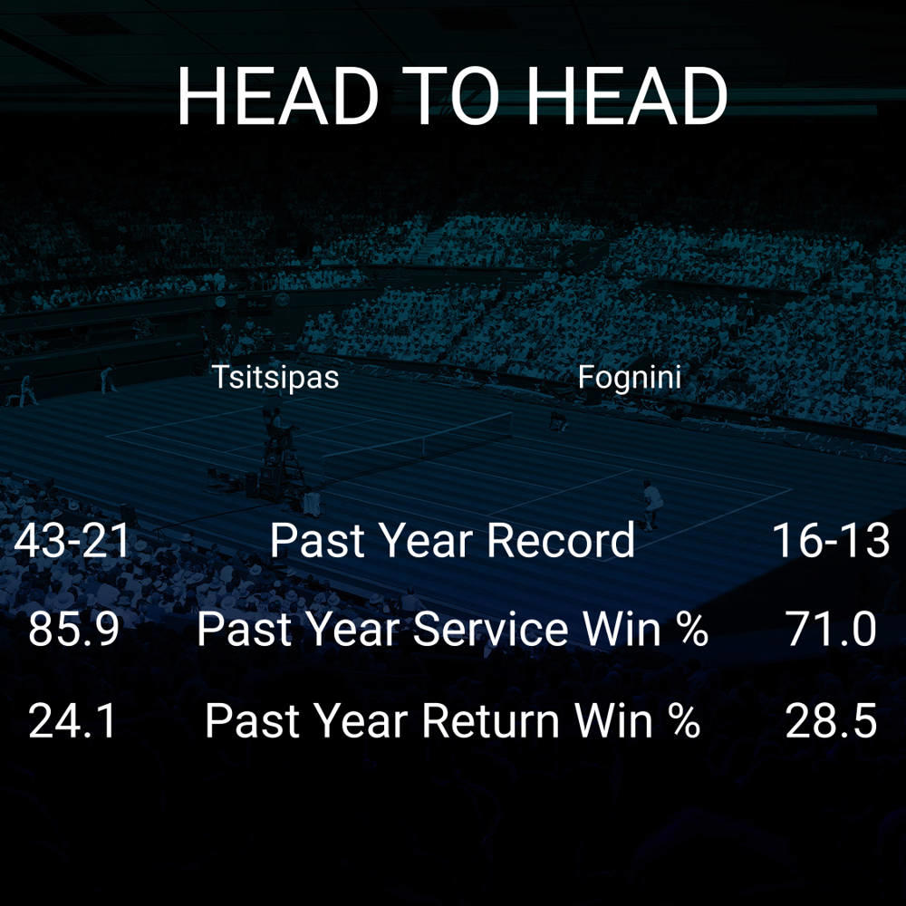 Stefanos Tsitsipas vs Fabio Fognini