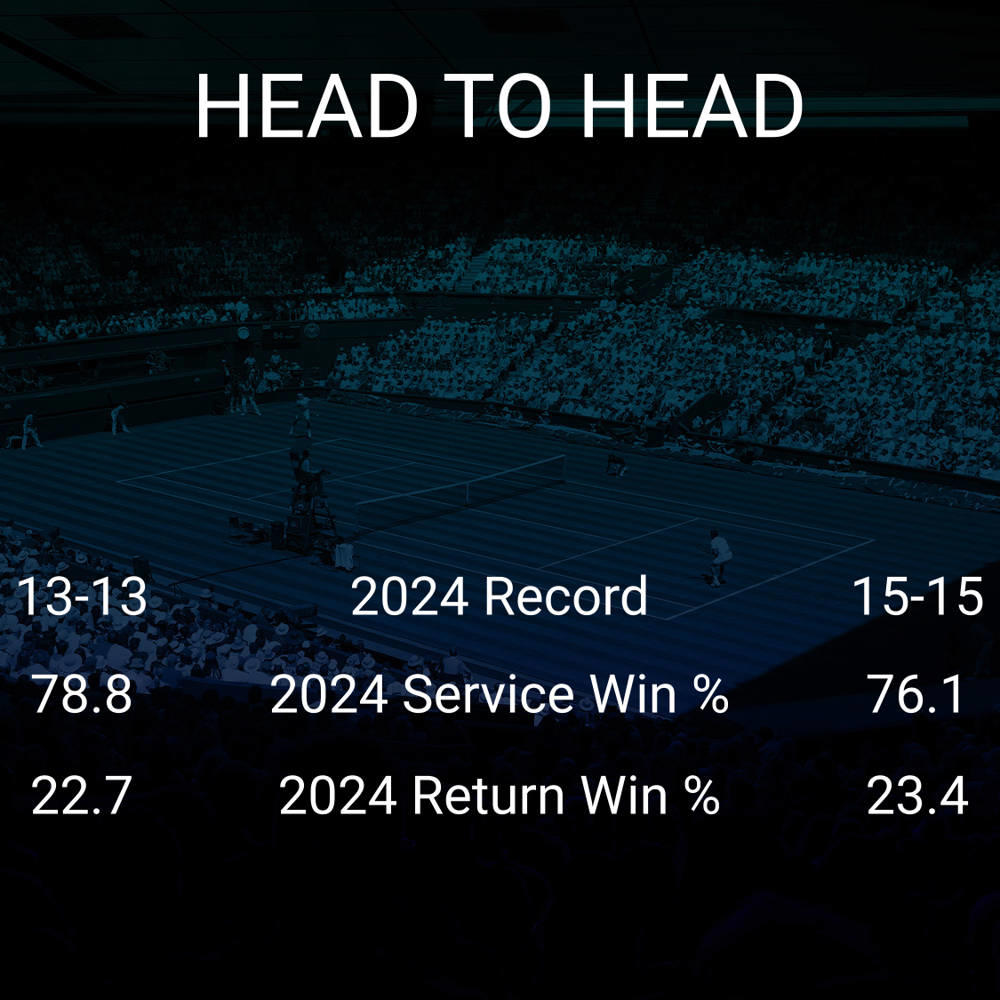 Gael Monfils vs Roberto Bautista Agut