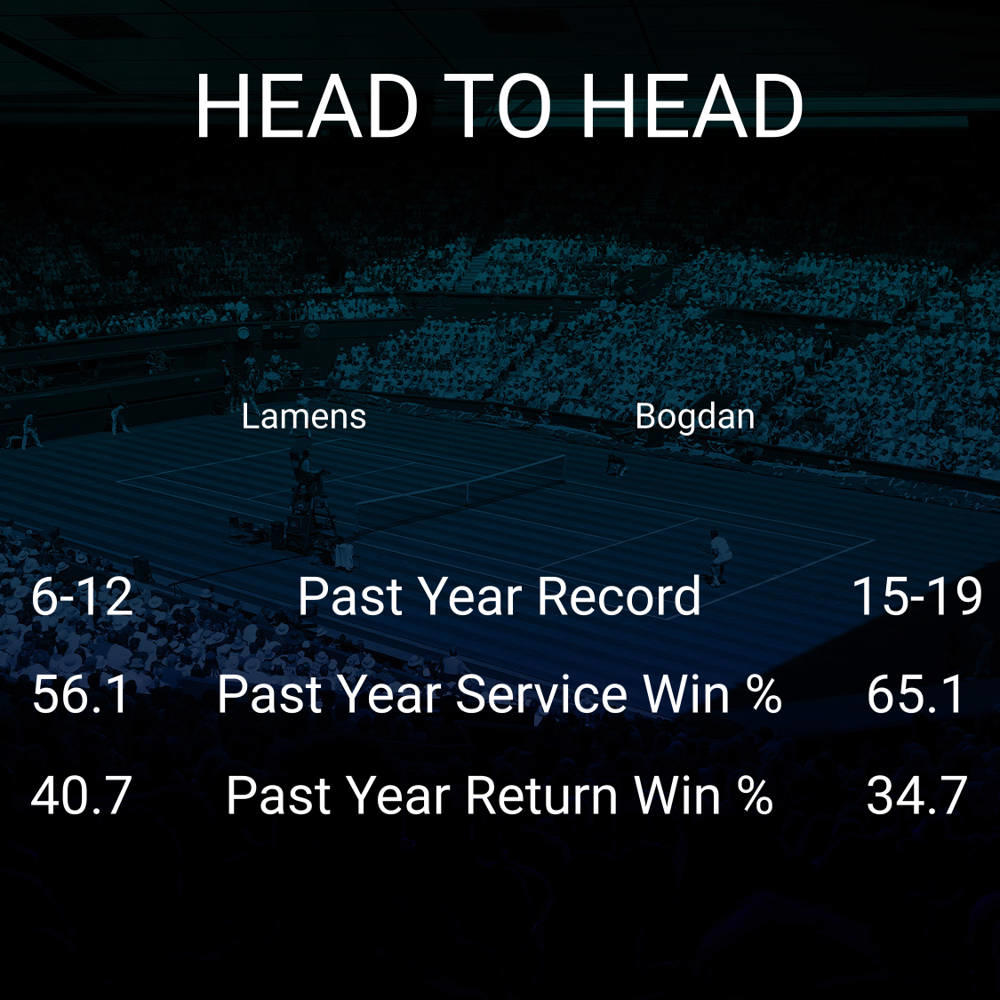 Suzan Lamens vs Ana Bogdan