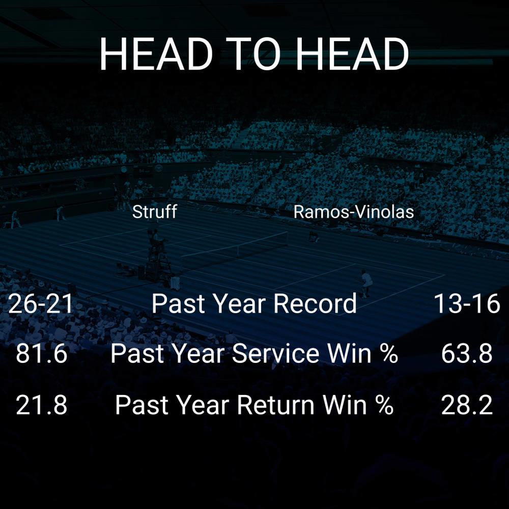 Jan-Lennard Struff vs Albert Ramos-Vinolas