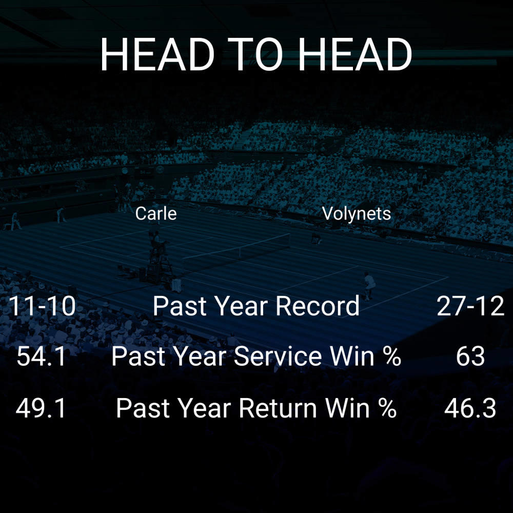 Maria Lourdes Carle vs Katie Volynets