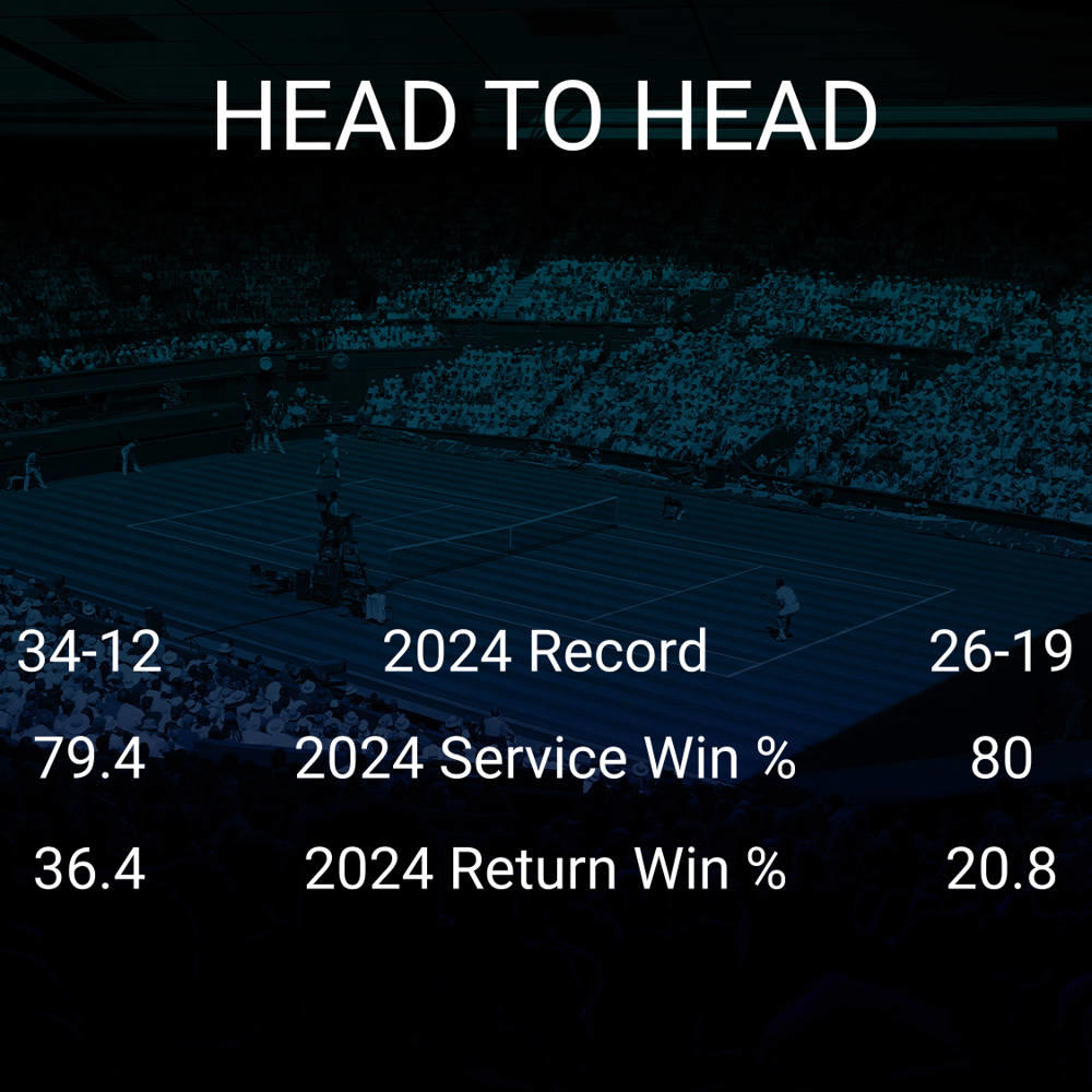 Alex de Minaur vs Jordan Thompson