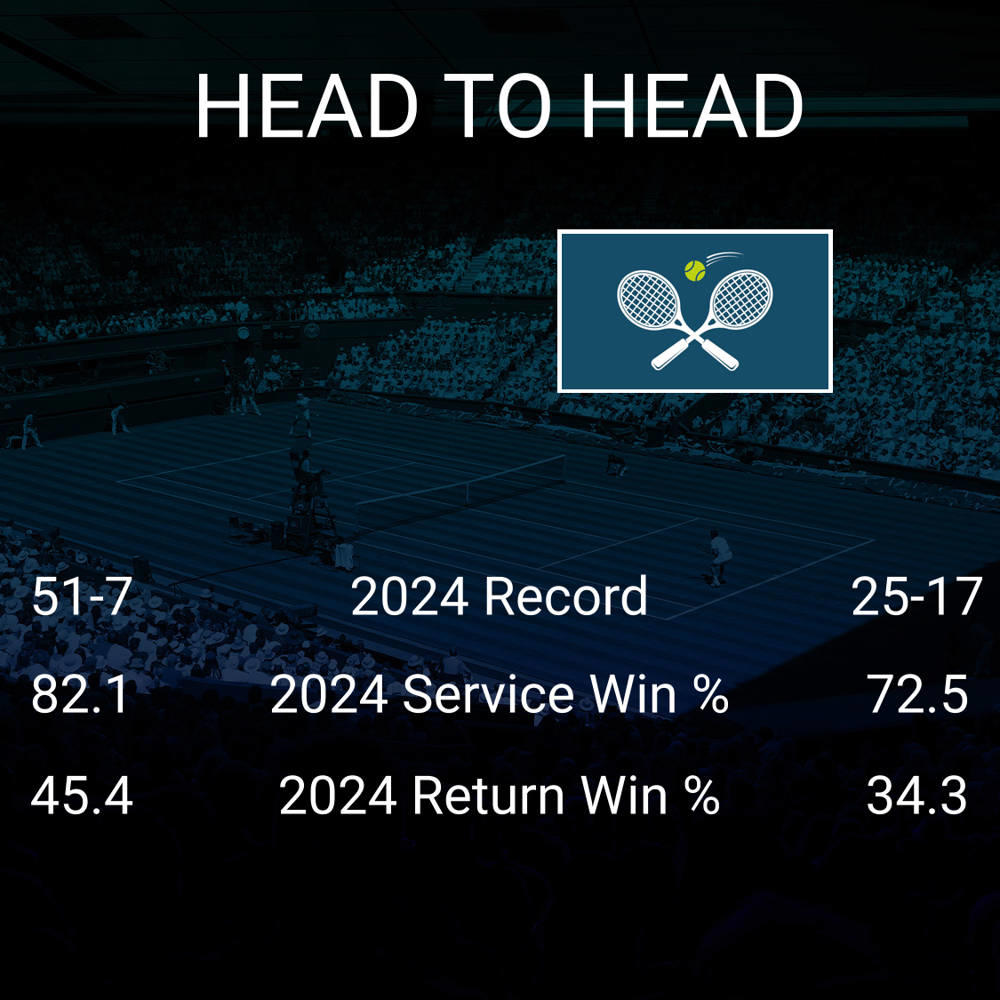 Iga Swiatek vs Anastasia Pavlyuchenkova