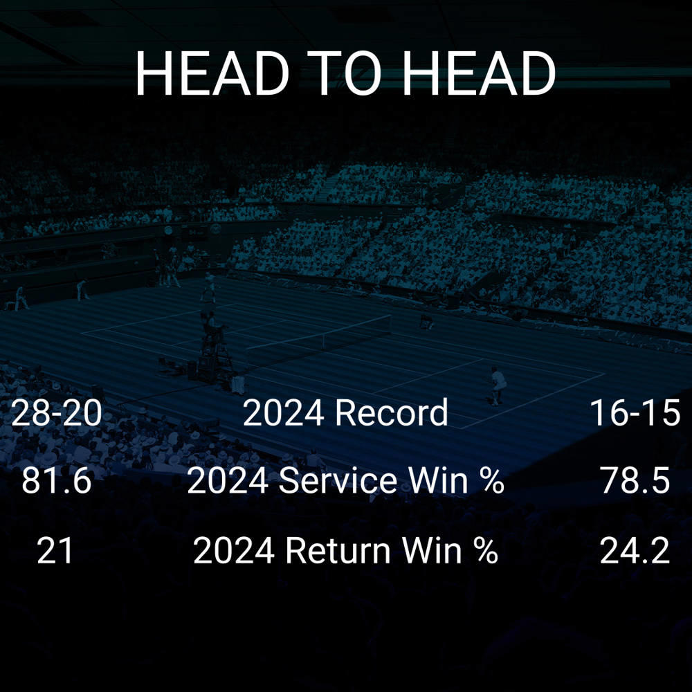 Frances Tiafoe vs Cameron Norrie