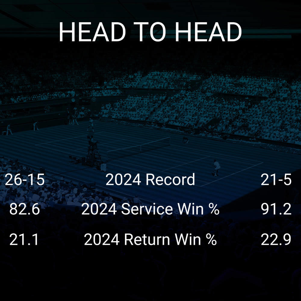 Holger Vitus Nodskov Rune vs Matteo Berrettini