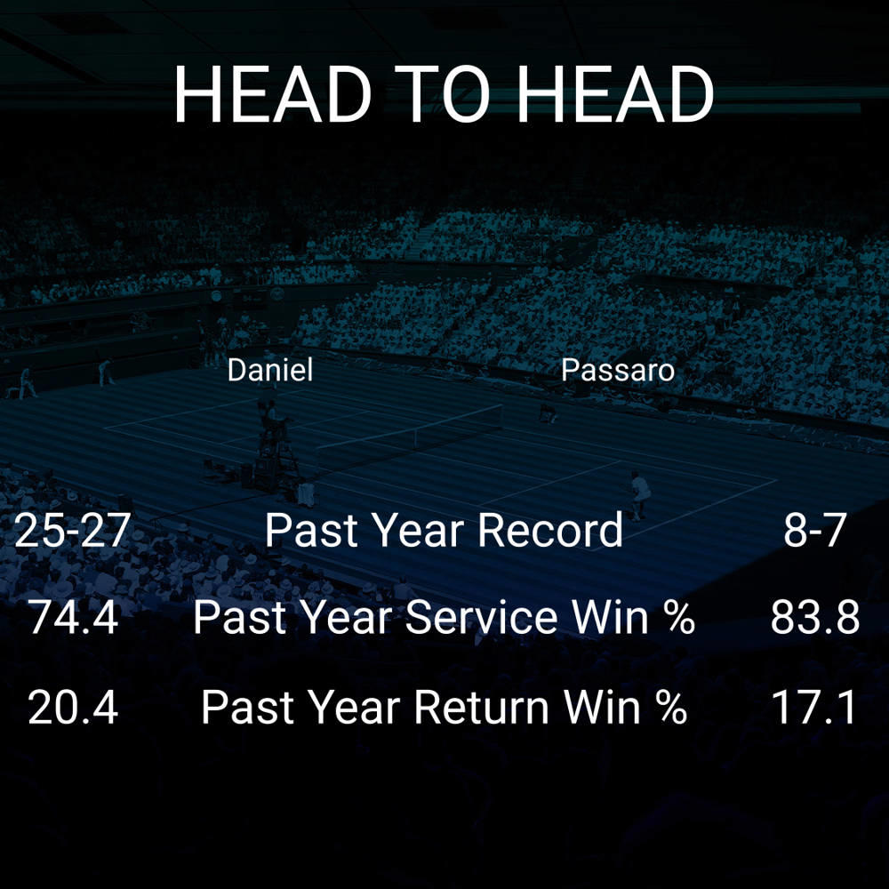 Taro Daniel vs Francesco Passaro