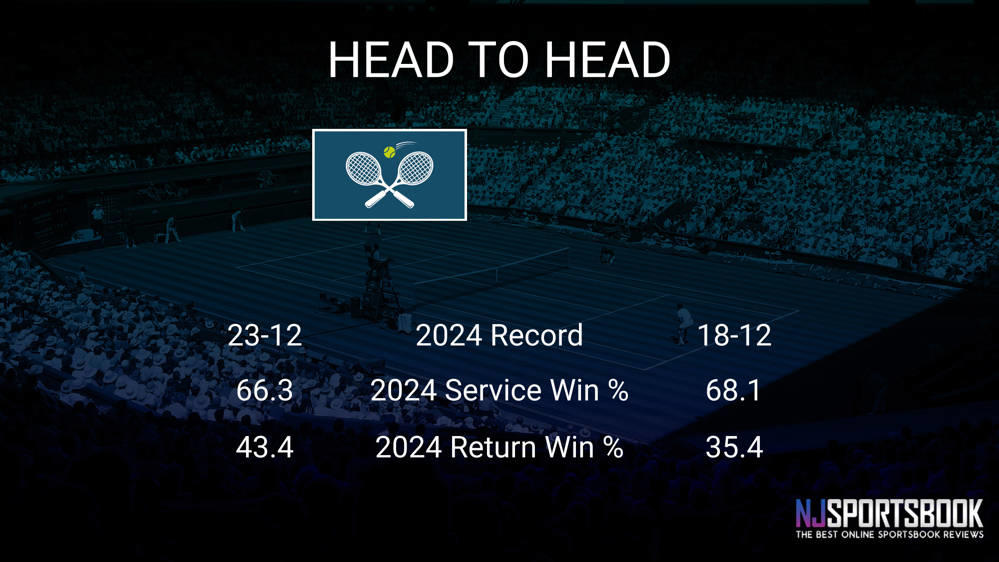 Mirra Andreeva vs Barbora Krejcikova