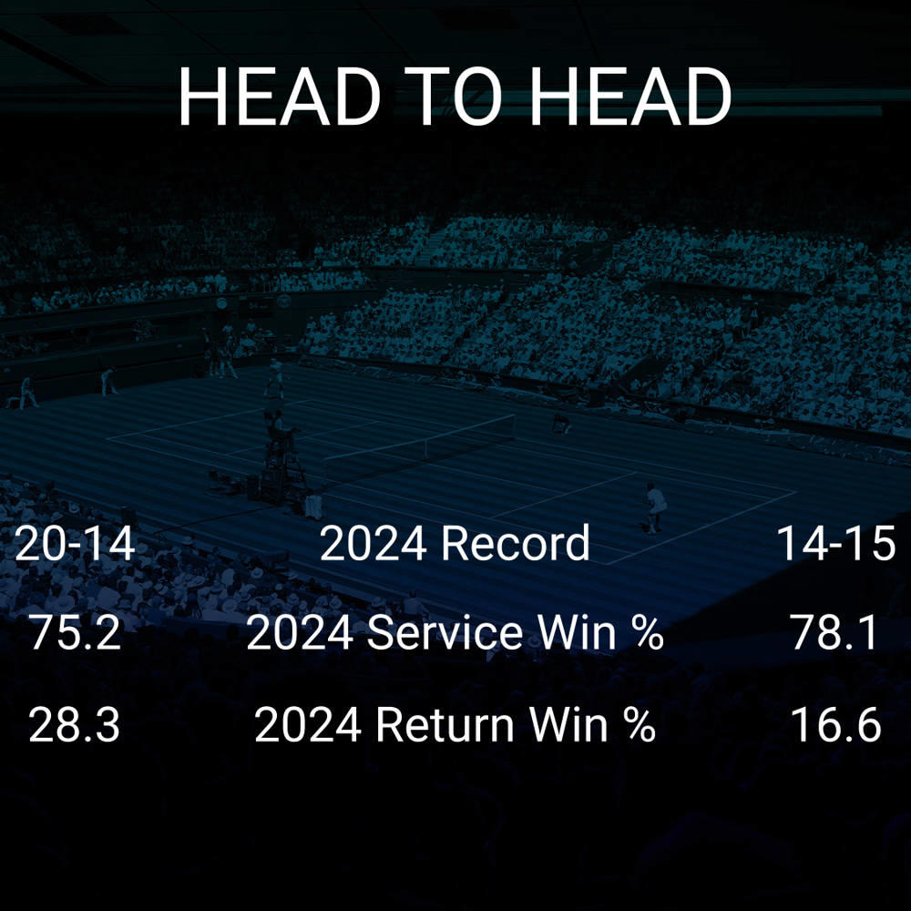 David Goffin vs Max Purcell