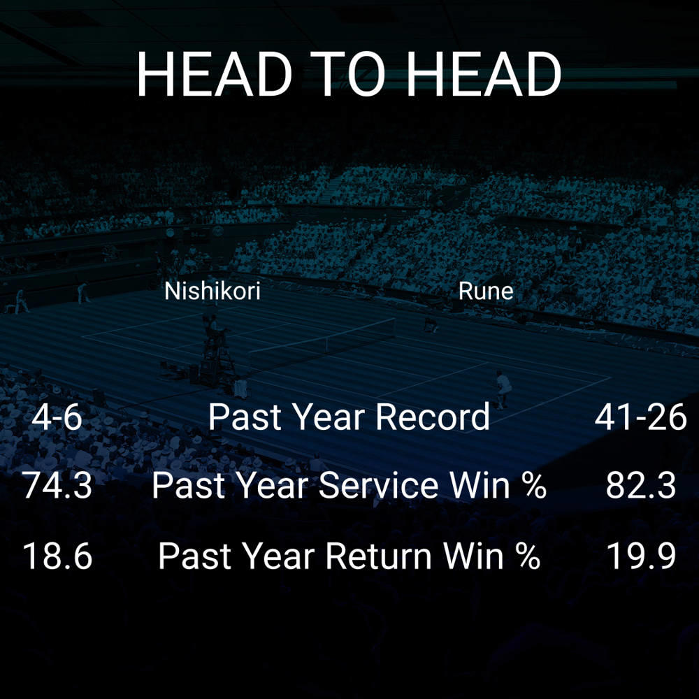 Kei Nishikori vs Holger Vitus Nodskov Rune