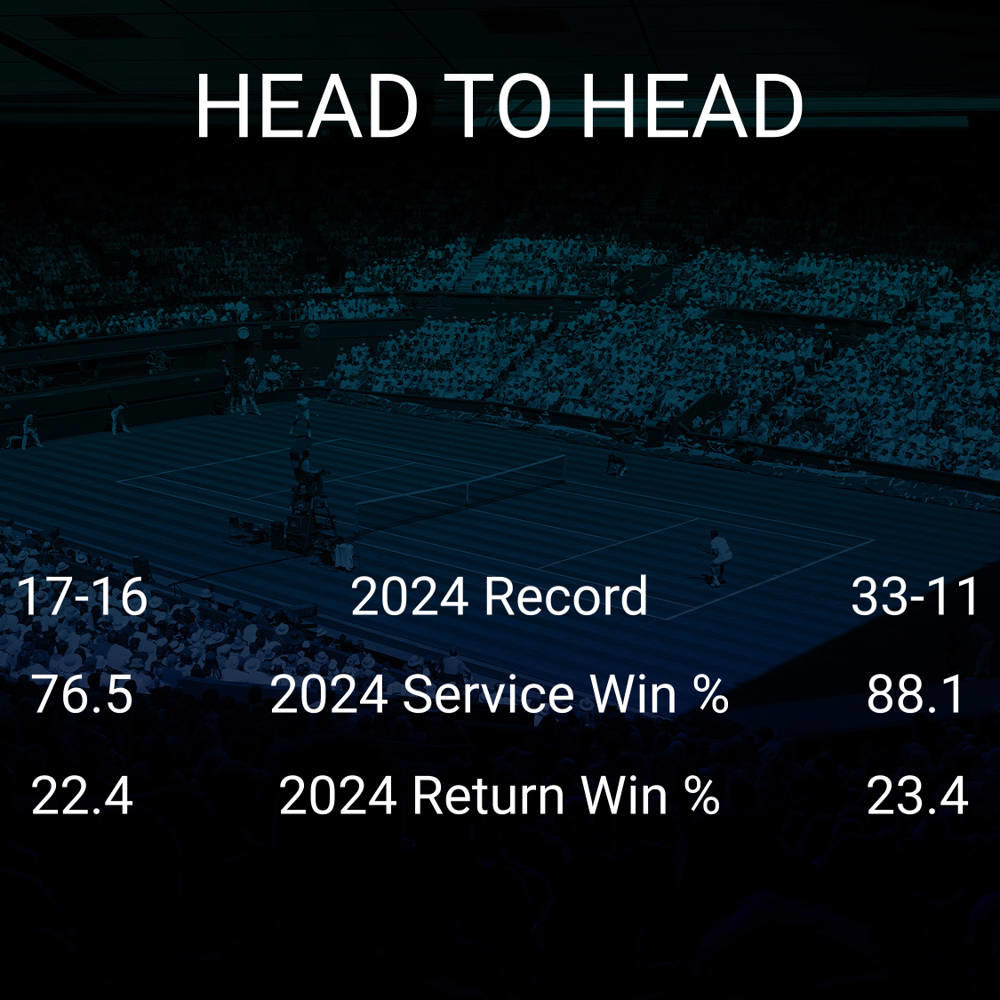 Lorenzo Musetti vs Taylor Fritz