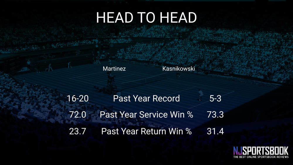 Pedro Martinez vs Maks Kasnikowski