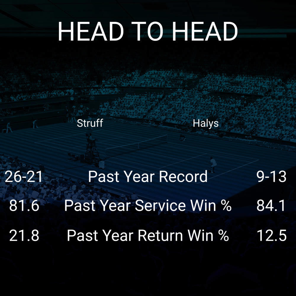 Jan-Lennard Struff vs Quentin Halys