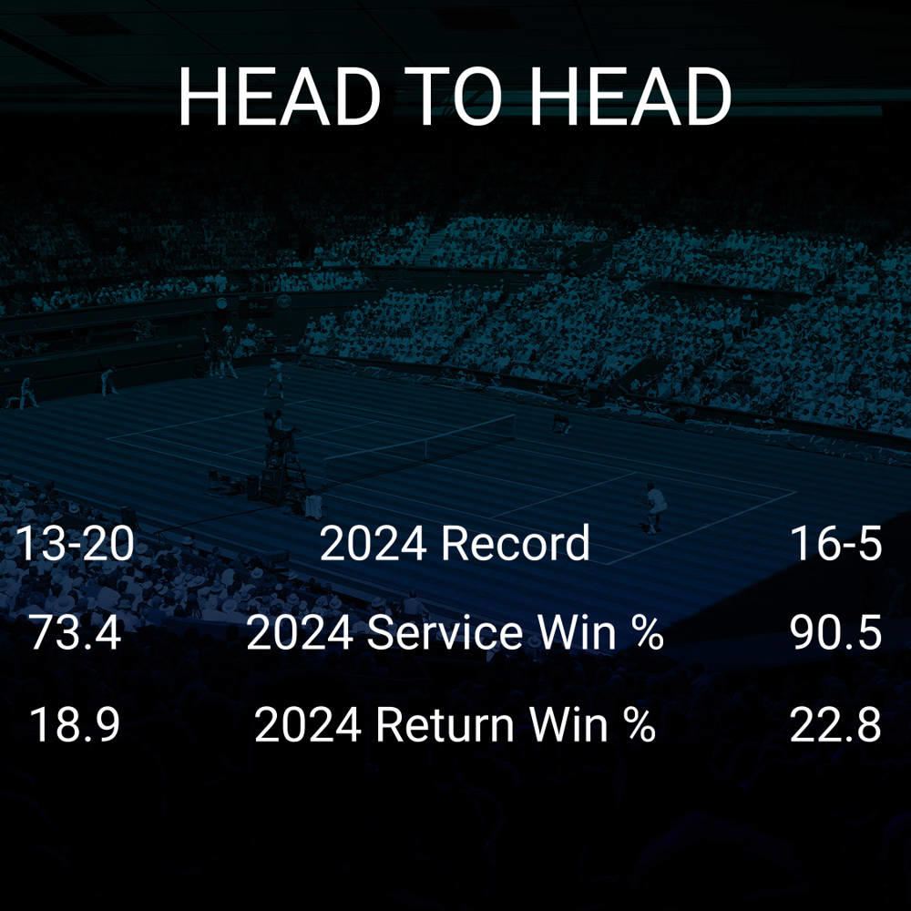 Yannick Hanfmann vs Matteo Berrettini